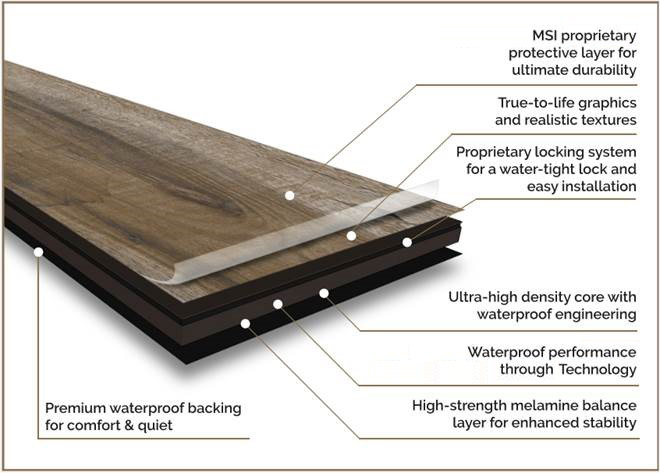 Smithcliffs Brockton 7.72X47.87 Hybrid Rigid Core Vinyl Tile-2